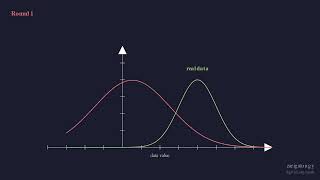 GANs Explained — Generator vs Discriminator Visual Battle