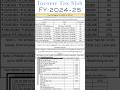 Income Tax Slab FY 2024 25 Income Tax Calculator FY 2024 25 Shorts Incometax Youtubeshorts