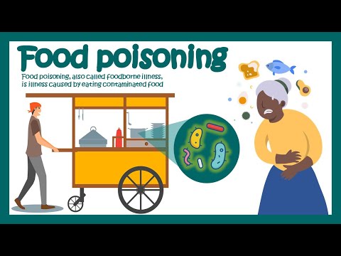 Food Poisoning Symptoms