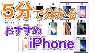 【iPhone SE(第2世代)ついに発表！！！】SEか？XRか？11か？今買い換えるならこのiPhone！！【2020年春】