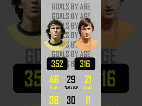 Zico vs. Cruyff goals by age #zico #cruyff #football #soccer