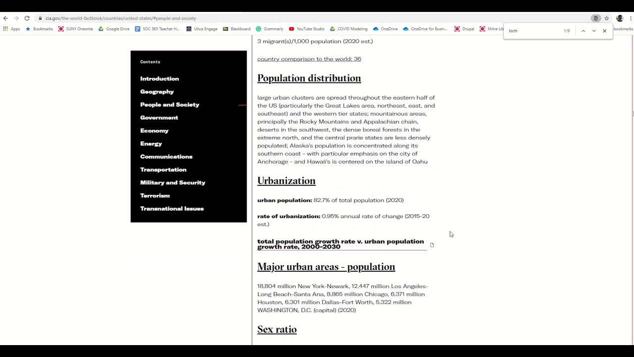 CIA World Factbook Overview 2021