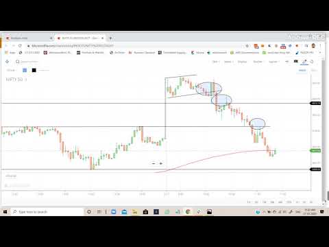 NIFTY Reactions  on  Repo rate cut by 75 bps to 4.4%