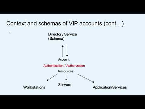 BSidesSF 2019 - Profiling "VIP Accounts" Access Patterns in User-Centric Data Streams