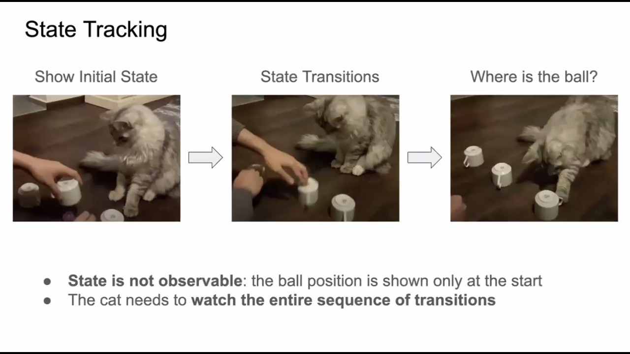 Unlocking State-Tracking in Linear RNNs Through Negative Eigenvalues