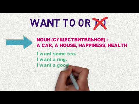 Grammar Tutorial - Want + Infinitive / English grammar