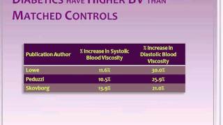 Whole Blood Viscosity, the Common Denominator of Cardiovascular Health