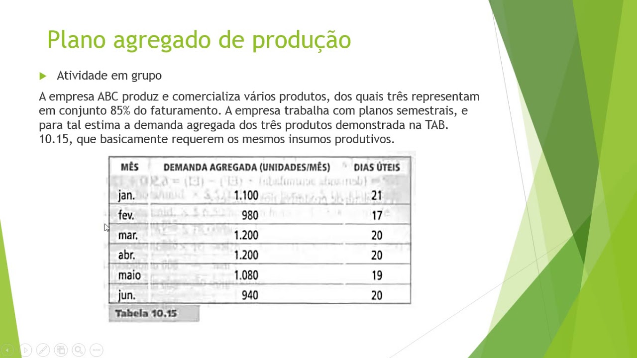 PCP - Módulo 2: Plano agregado - aula 1