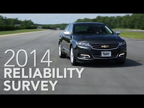 Consumer Reports 2014 Reliability Survey | Consumer Reports Video