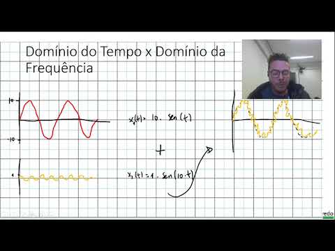 Sinais e Sistemas 36 - O que é o domínio da Frequência