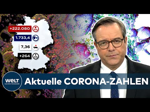 Aktuelle CORONA-Zahlen: 222.080 COVID-19-Neuinfektionen - Inzidenz teigt auf 1733,4