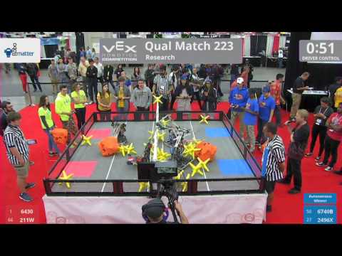 2017 VRC Res Q223 - 6430 211W vs 6740B 2496X - 41 to 6