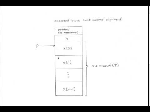 SENG 475 Lecture 18 (2019-06-14) — Memory Management