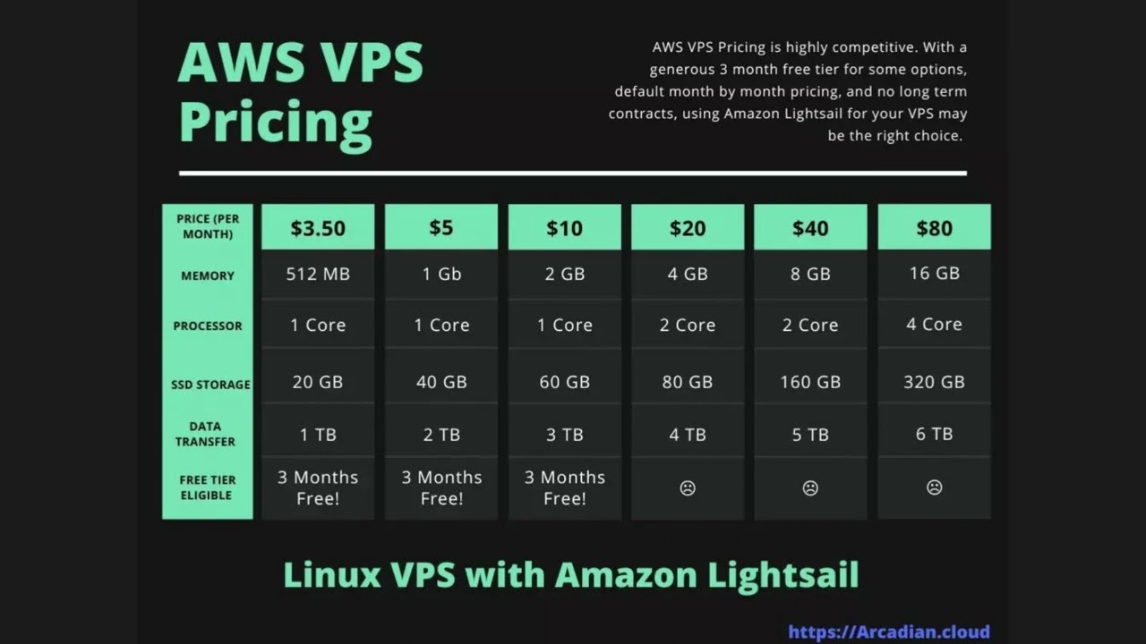 AWS VPS Pricing