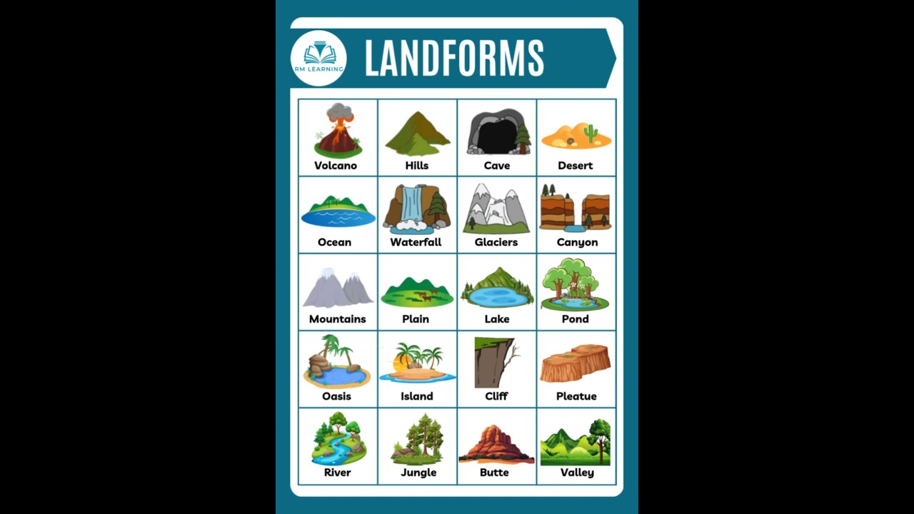 Landforms Vocabulary In English #english #vocabulary #shortsfeed #landscape #landforms #rmlearning