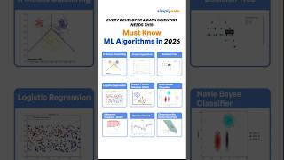 Top 9 Machine Learning Algorithms To Learn In 2026 | ML Algorithms Explained | #Shorts #Simplilearn