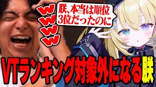 [Vtub] 最近很紅的メーメントヴァニタス8萬耐久