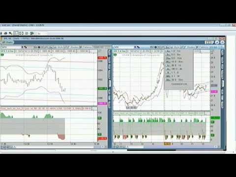 Oct 14th Diagnostics Trading Hour with Darrell Martin on TFNN   2014