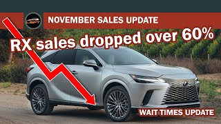 新版Lexus RX在美國,11月銷量比去年同期暴跌60%