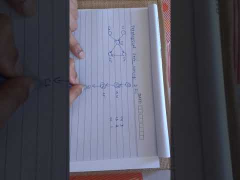 Topological order using DFS method
