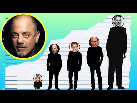 download lagu mp3 mp4 Billy Joel Height, download lagu Billy Joel Height gratis, unduh video klip Billy Joel Height
