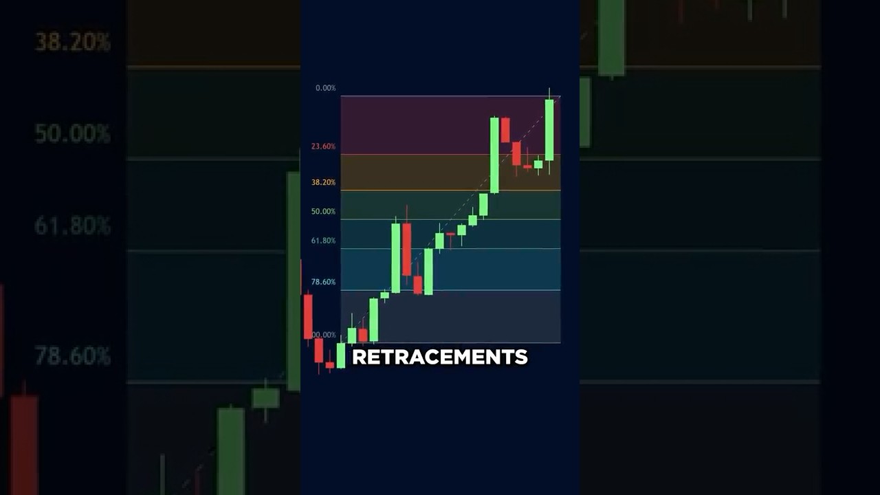 This FREE Indicator Finds Perfect Pullbacks and Reversals