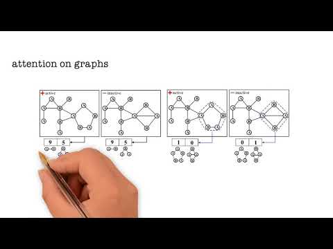 Graph Classification using Structural Attention