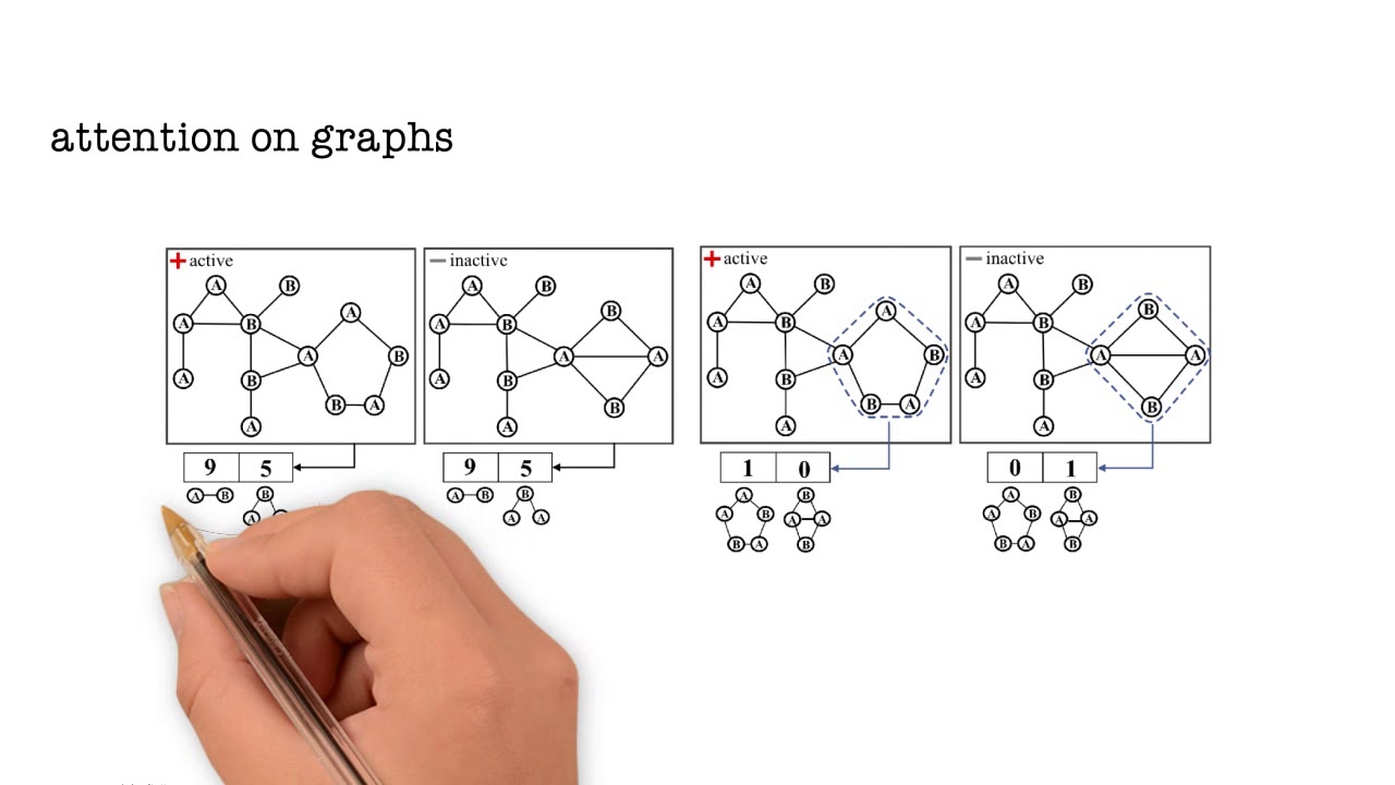 Graph Classification using Structural Attention