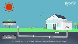 🌍 Elixair: The Earth-Air Heat Exchanger for infinite source of energy 