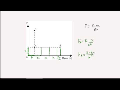QUESTÃO 142 PROVA AZUL ENEM 2018 1 APLICAÇÃO