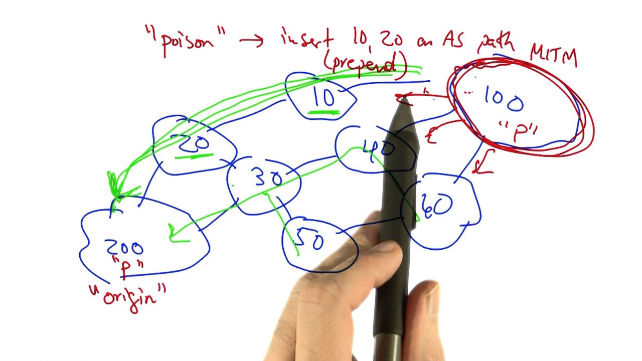 Data Center Topologies - Georgia Tech - Software Defined Networking