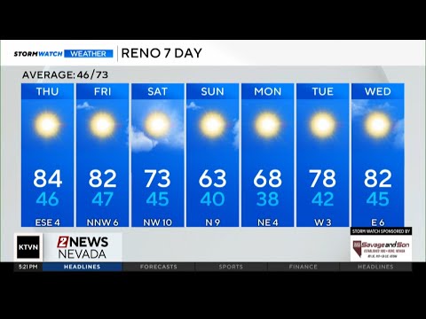 Evening Forecast For May 13