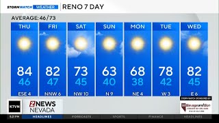 Evening forecast for May 13