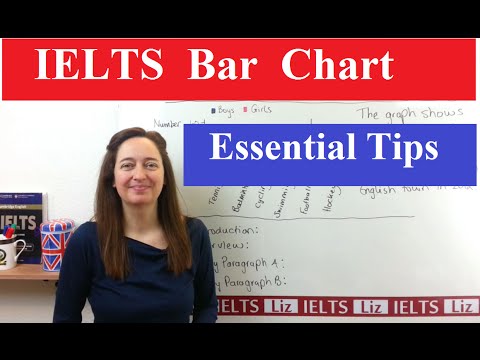 Essential Tips For Reading A Basic Five Column Chart