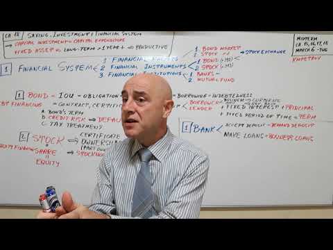 Macroeconomics - Lecture 06 - Chapter 18 - Financial System