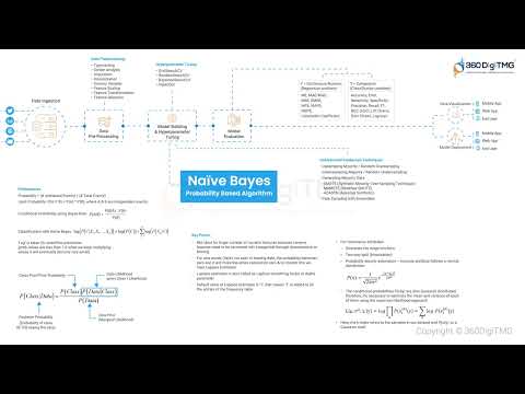 CRISP ML Q | 360DigiTMG