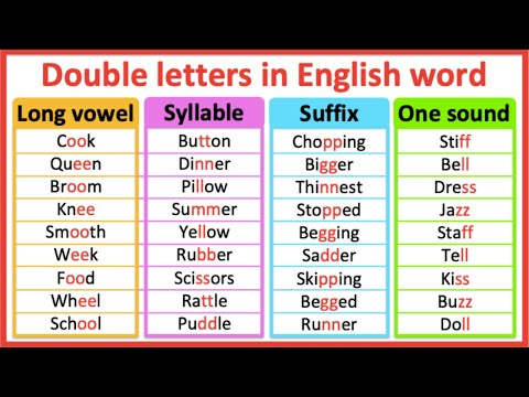 Double letters in words | When to use double letters? | Long vowel, syllables, suffix & one sound