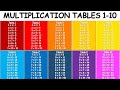 Multiplication Tables 1-10 | Multiplication Table