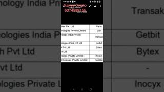 9 Crypto Global Exchange URL Ban  FIU mail. Clear tamil explanation
