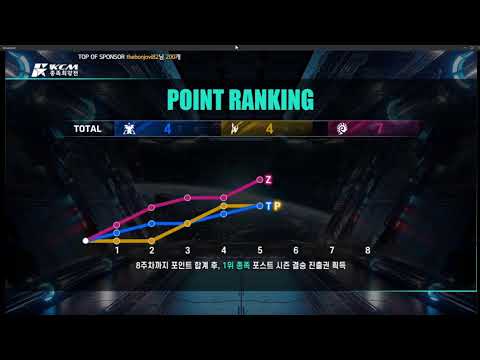 KCM 2024 Season 4 Week 5! - Starcraft Broodwar