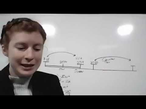 7) WSF Weekend Prophecy School (12-07-2020) - Revolutions, Good Advice by Tess Lambert