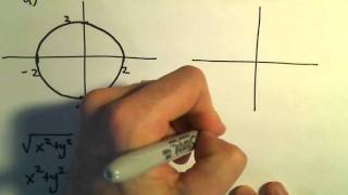 Graphing Simple Polar Equations, Ex 1