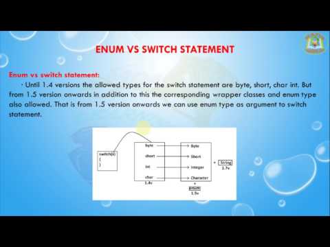 Lesson 2 Enum Enum Vs Switch Statement In Java Programming