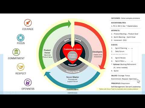 An Introduction to Scrum