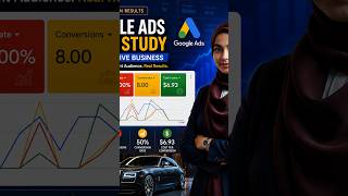 Automotive Business Google Ads Case Study | #sabihasabishammi #googleadsstretegist #ppc