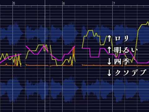 表情をつけられた歌声.mp4