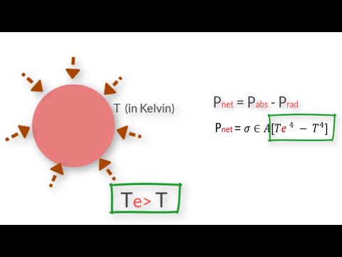 Heat Transfer: Conduction, Convection & Radiation #4