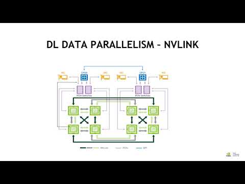 NVAITC Webinar: Multi-GPU Training using Horovod