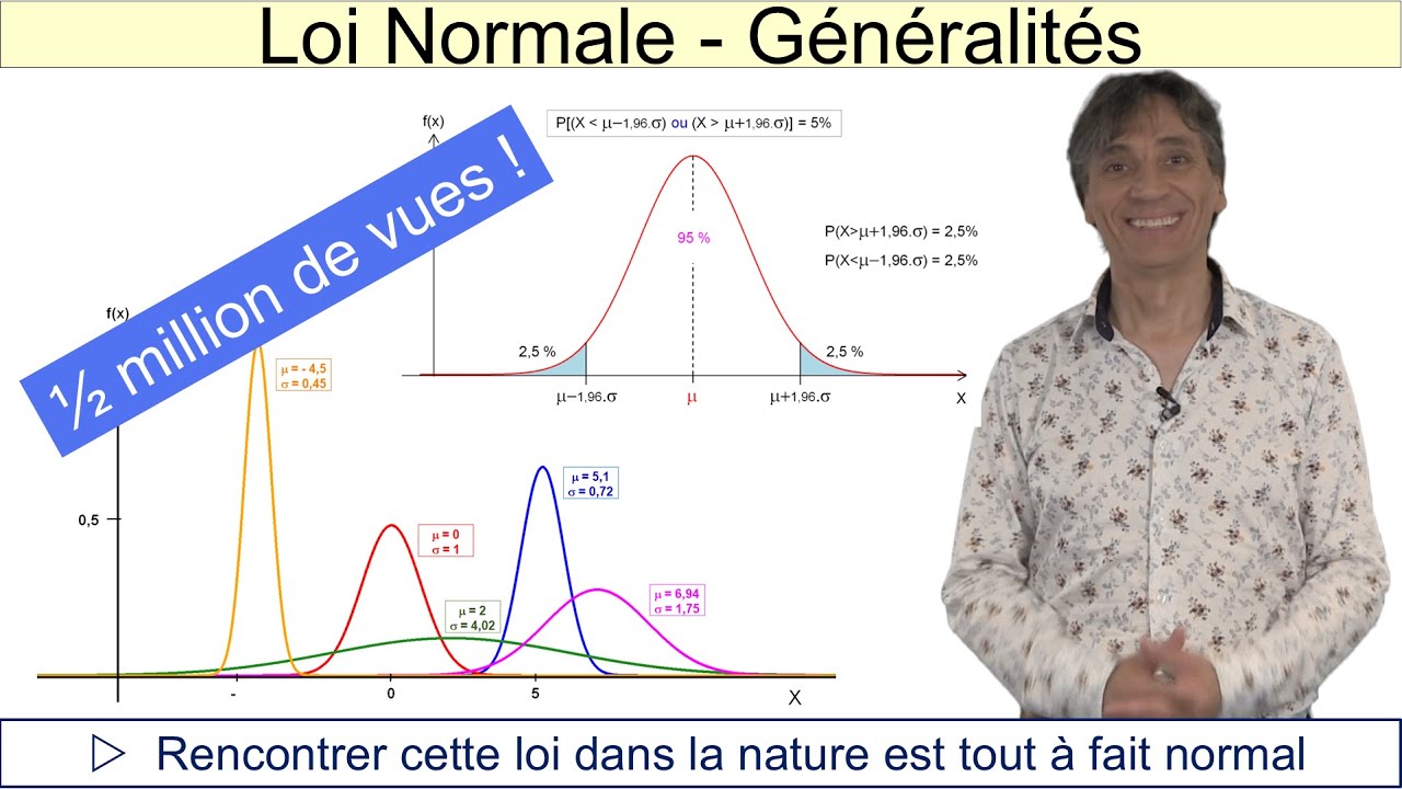 Loi Normale : tout ce qu'il faut savoir