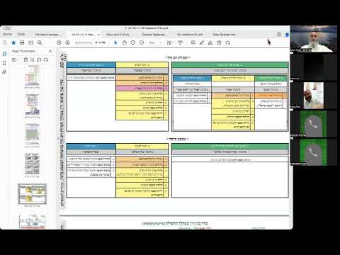 הרב יואל חקון - תפילה תשפ״ה - שיעור 033 - המשך הקדמות לכוונות.
